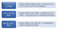 壹号娱乐官网登录注册